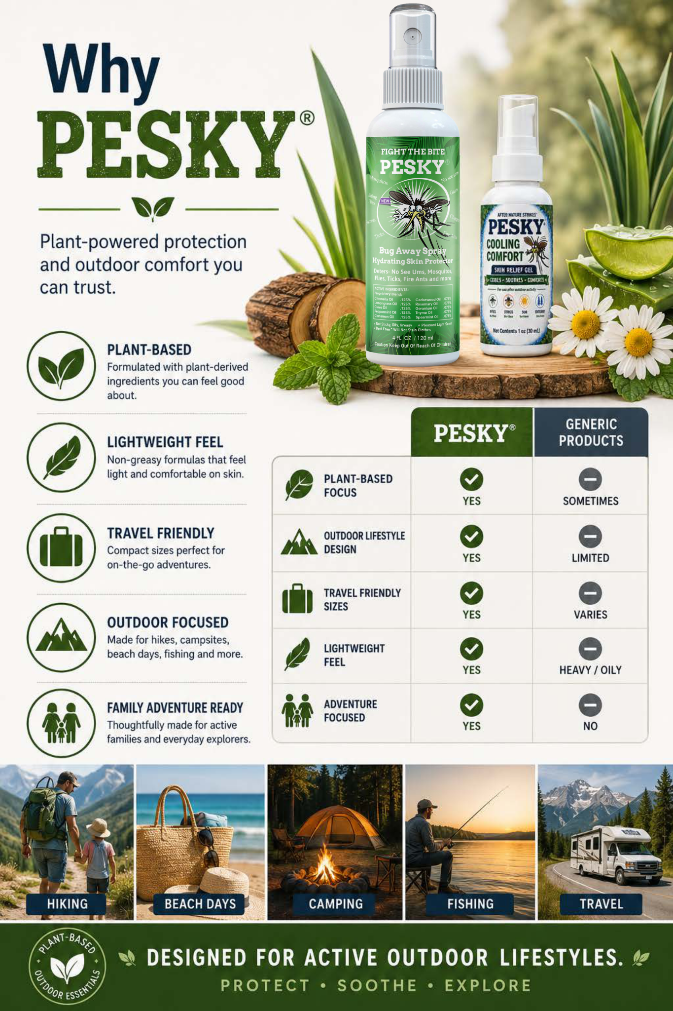 PESKY® Outdoor Adventure Duo | Bug Away Spray + After Nature Strikes™ Skin Calming Formula - Rootwellco